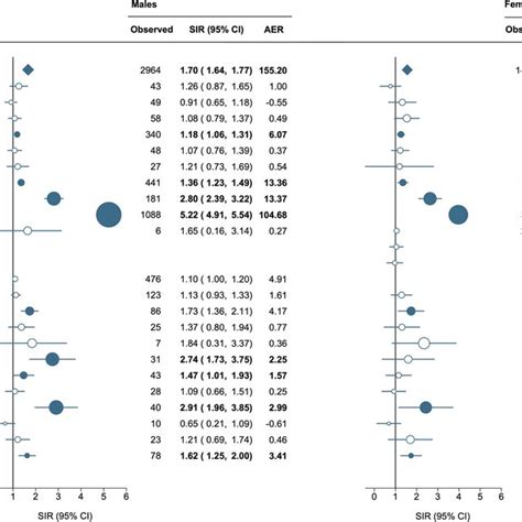 spmchrmo|Trends in the risk of second primary malignancies among.